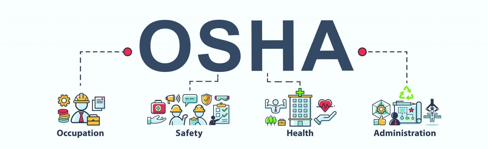 OSHA 2021 Guidelines For Construction Industry