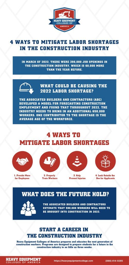 how-to-mitigate-labor-shortage